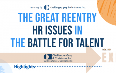 Survey Results: The Great ReEntry or The Great Resign?